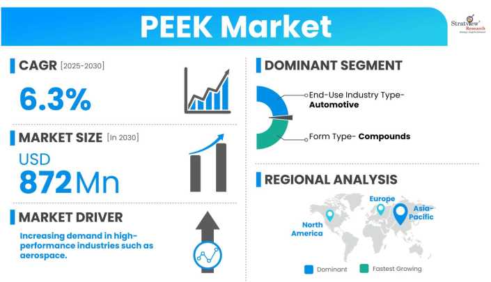 PEEK-Market-Dynamics